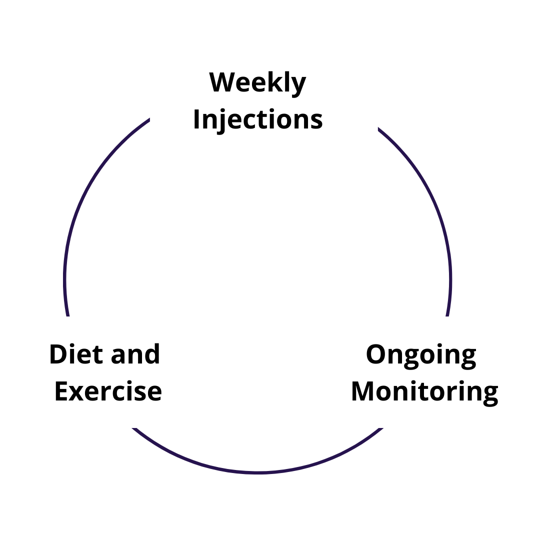 Weight Loss Success - Advance Health Medical & Dental Clinic